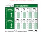 Royal Canin Mini Adulto 2.5 kg Alimento Premium para Perros de Raza Pequeña - Imagen 3